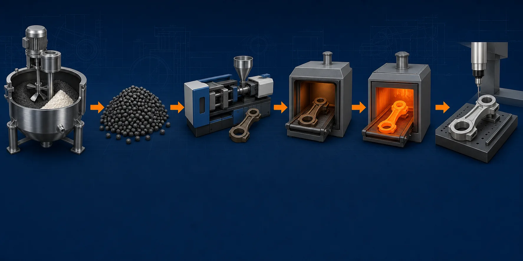 Six-stage metal injection molding process from feedstock mixing to final inspection